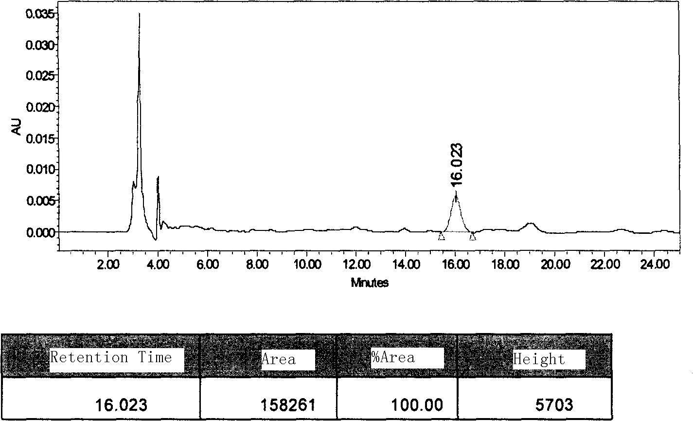 Flavonoid extract containing schaftoside and application thereof