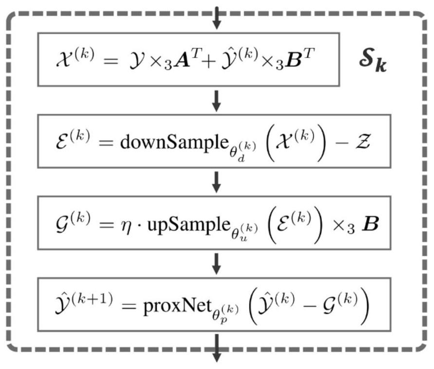 A Deep Learning and Model-Driven Multispectral and Hyperspectral Image Fusion Method