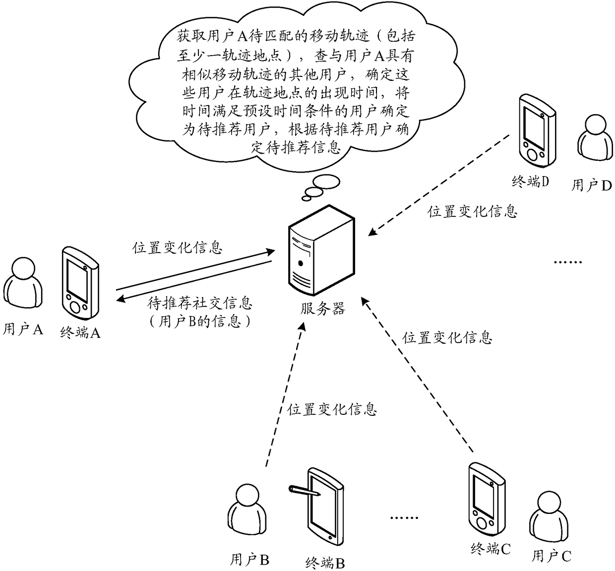 Social information recommendation method and social information recommendation device