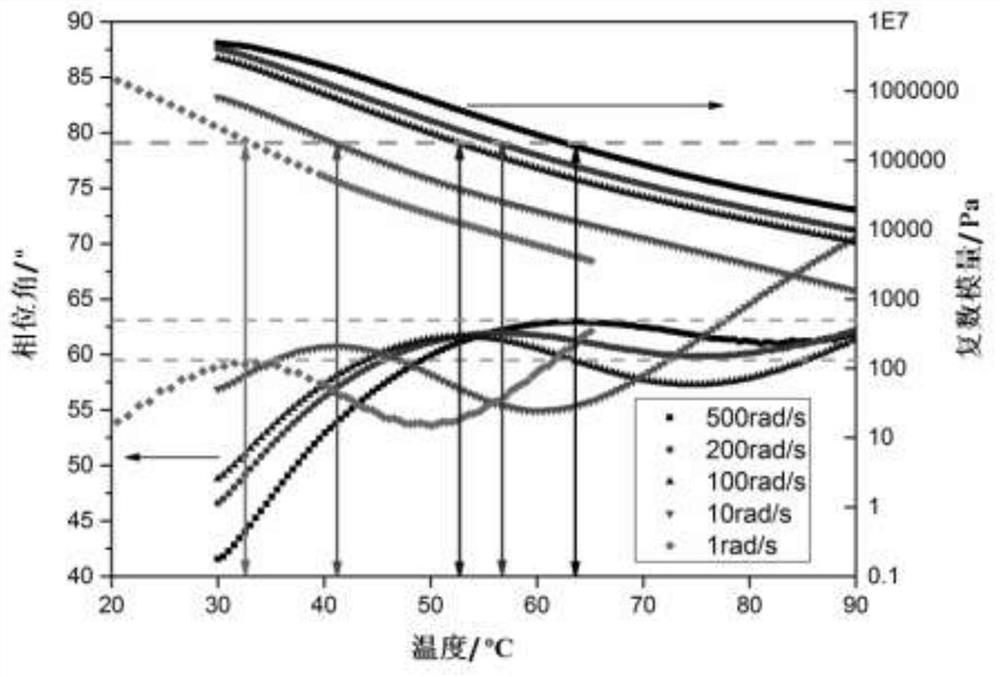 Method for determining time-temperature equivalent relation of SBS modified asphalt