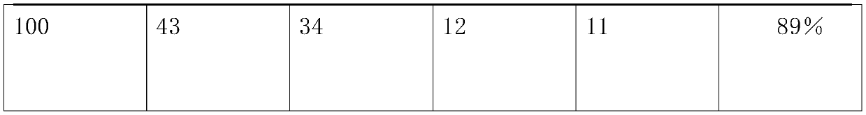 Emulsion spray capable of preventing cold and fever and preparation method therefor