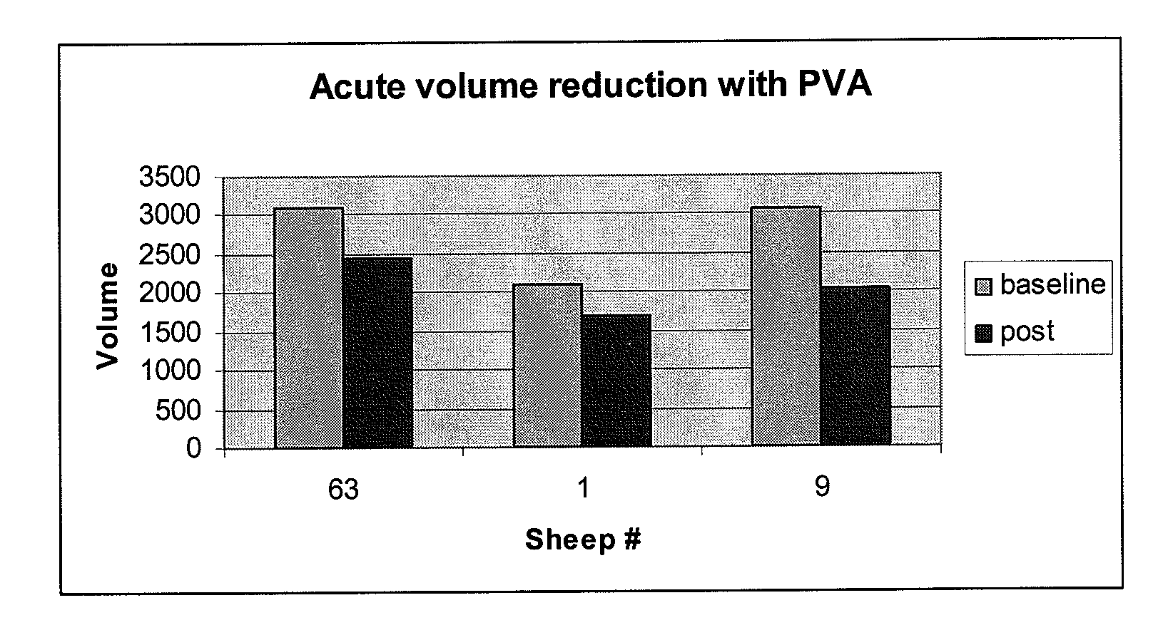 Polymer Systems for Lung Volume Reduction Therapy
