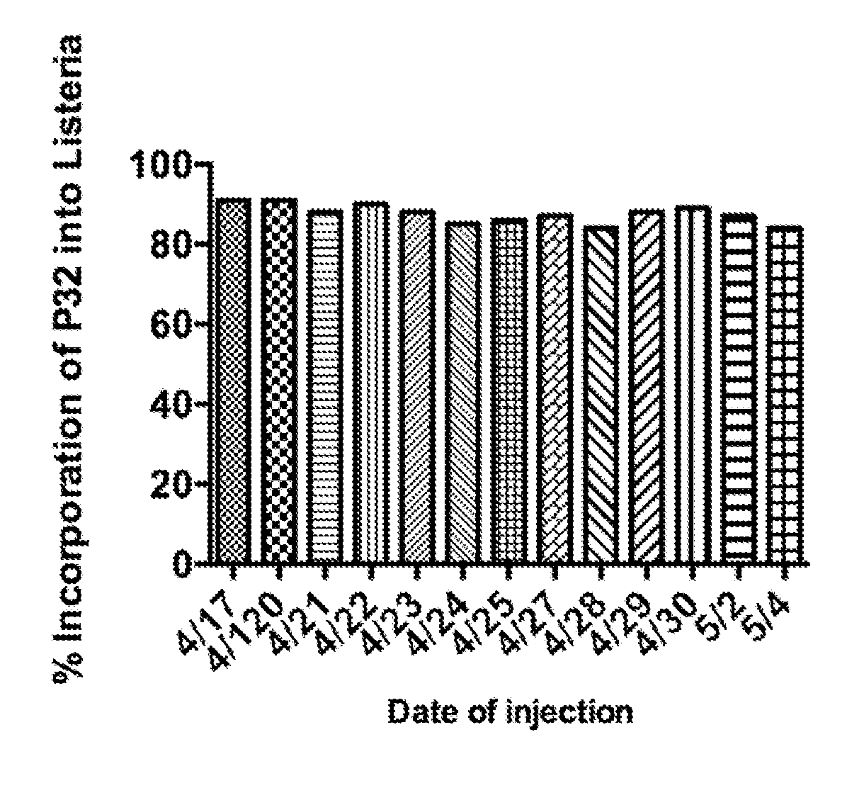 Method for producing radiobacteria for therapy of cancer