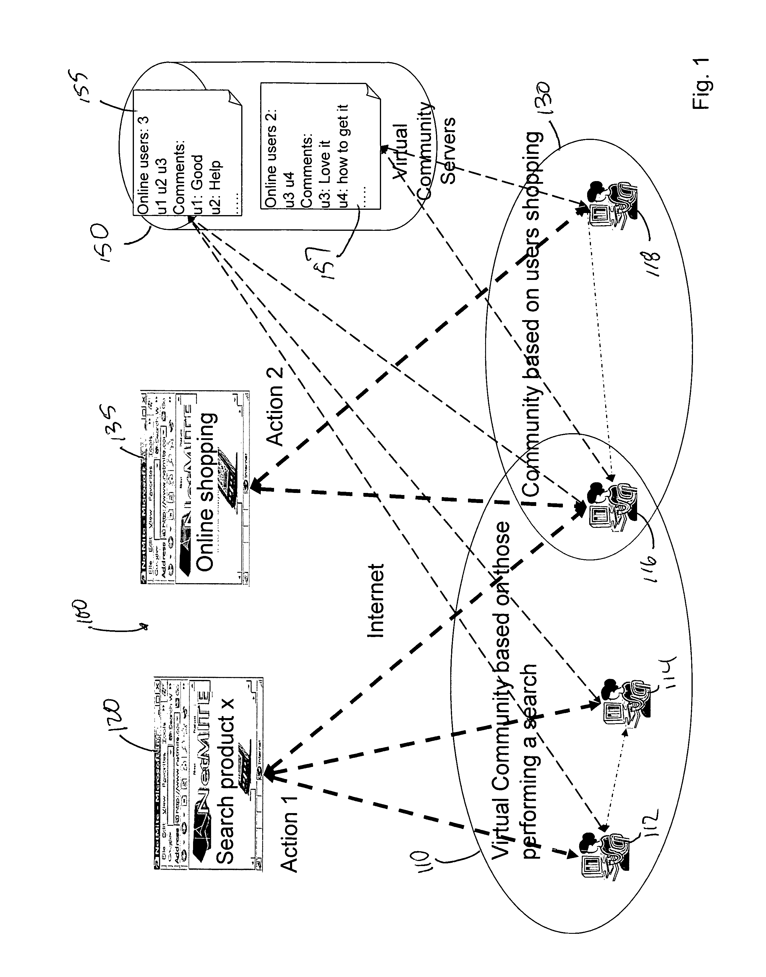 System and method of forming action based virtual communities and related search mechanisms