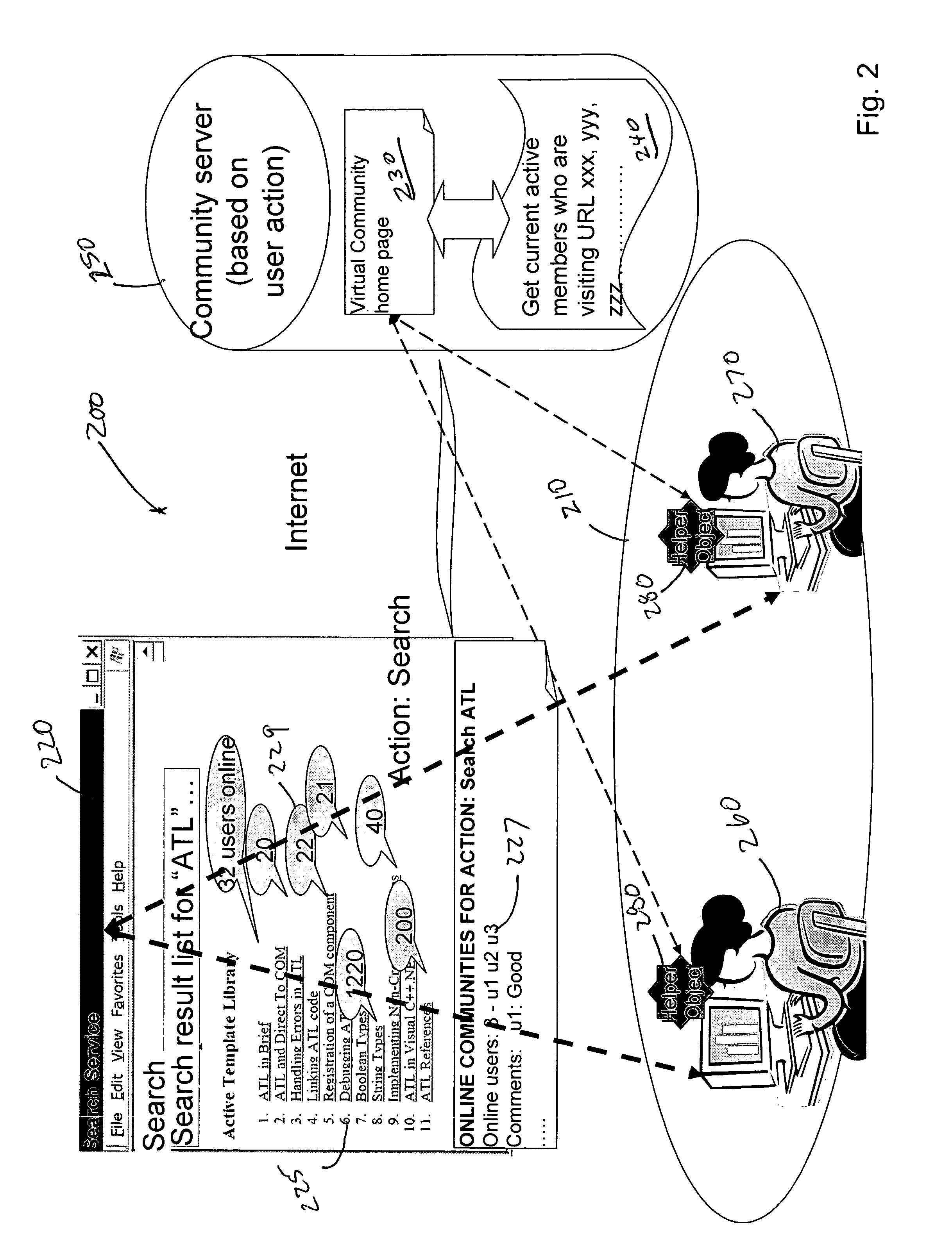System and method of forming action based virtual communities and related search mechanisms