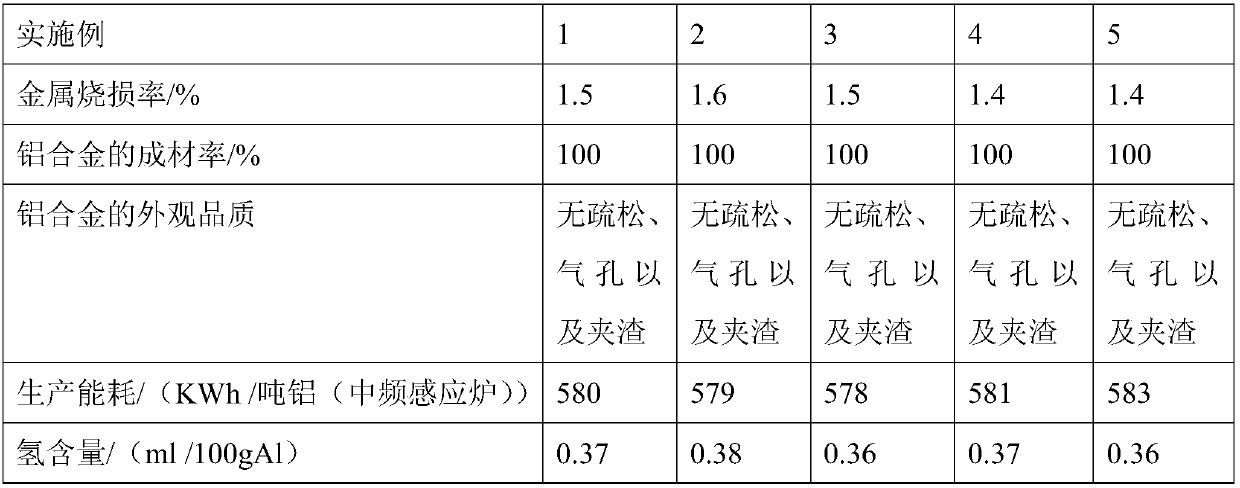 Production process for casting finished products through complex smelting of aluminum alloy chips