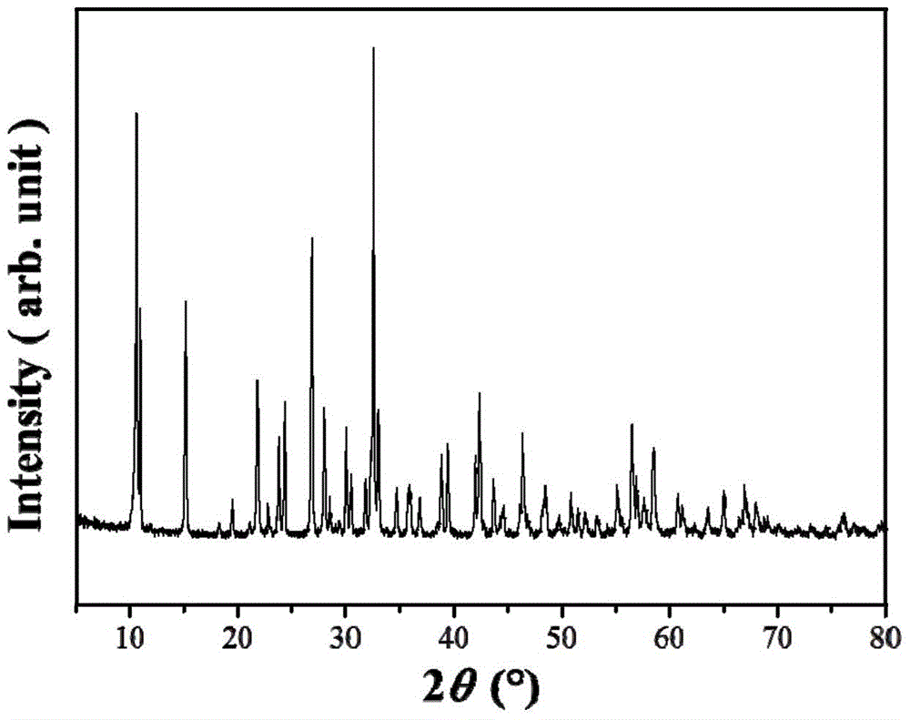 A kind of synthetic method of niobate plate template powder