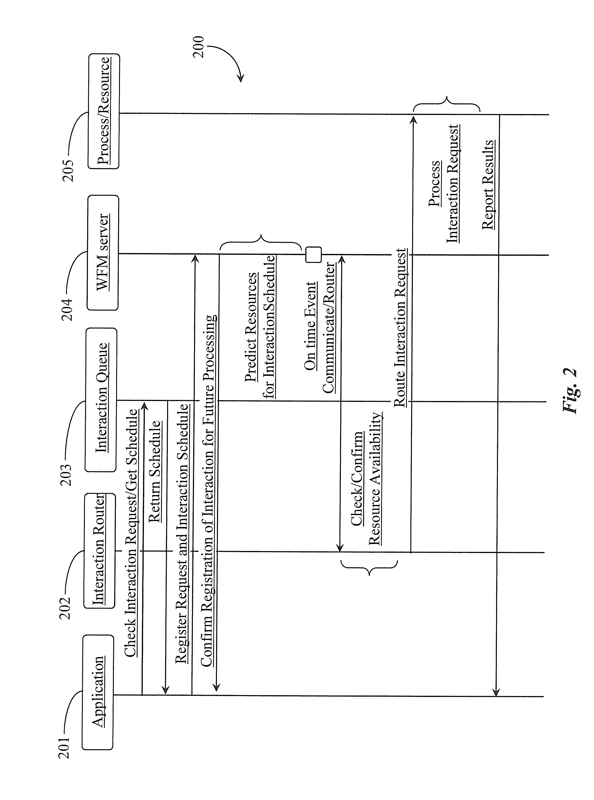 Interaction request processing according to client pre-configured schedule