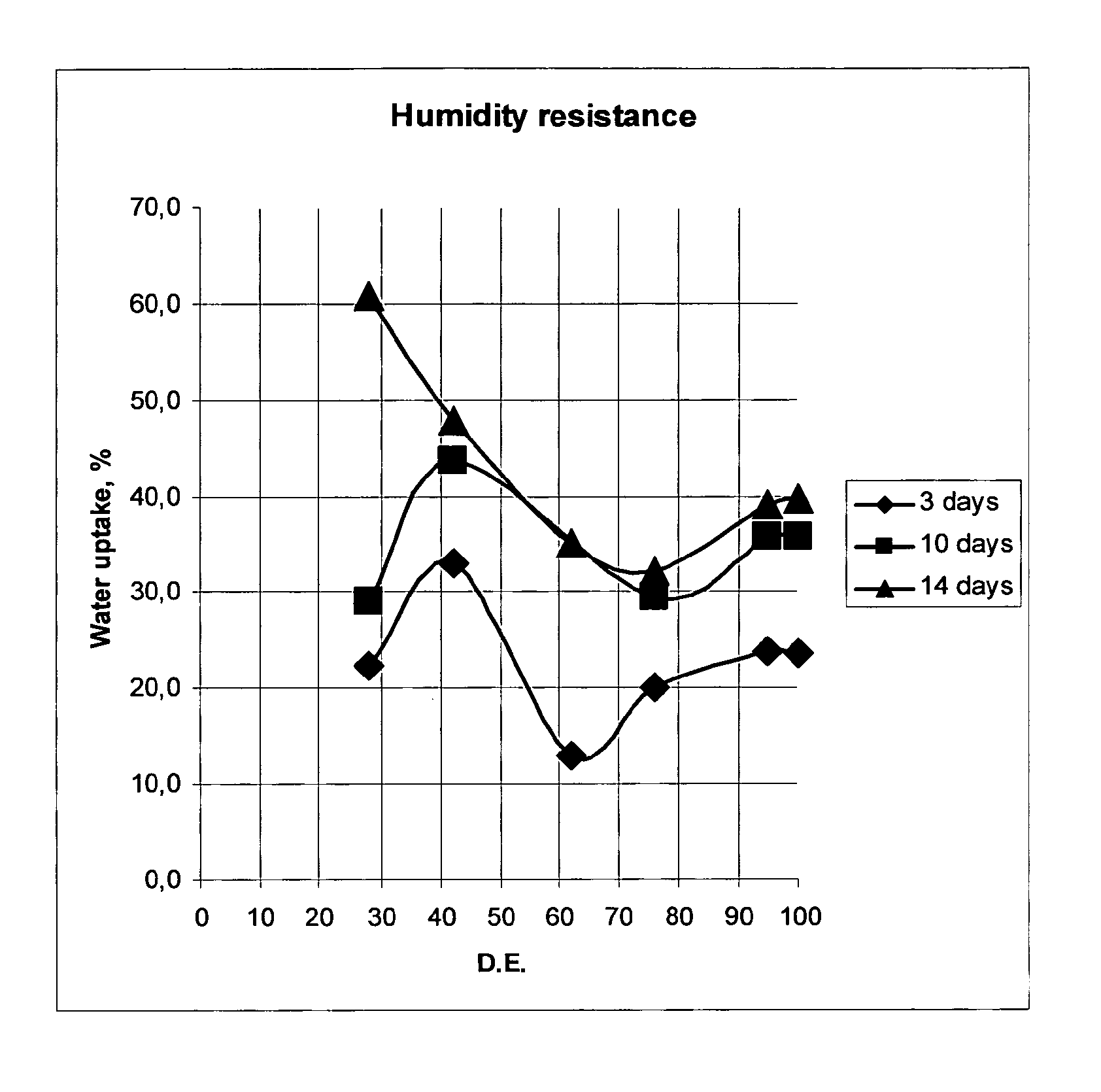 Aqueous binder composition for mineral fibers