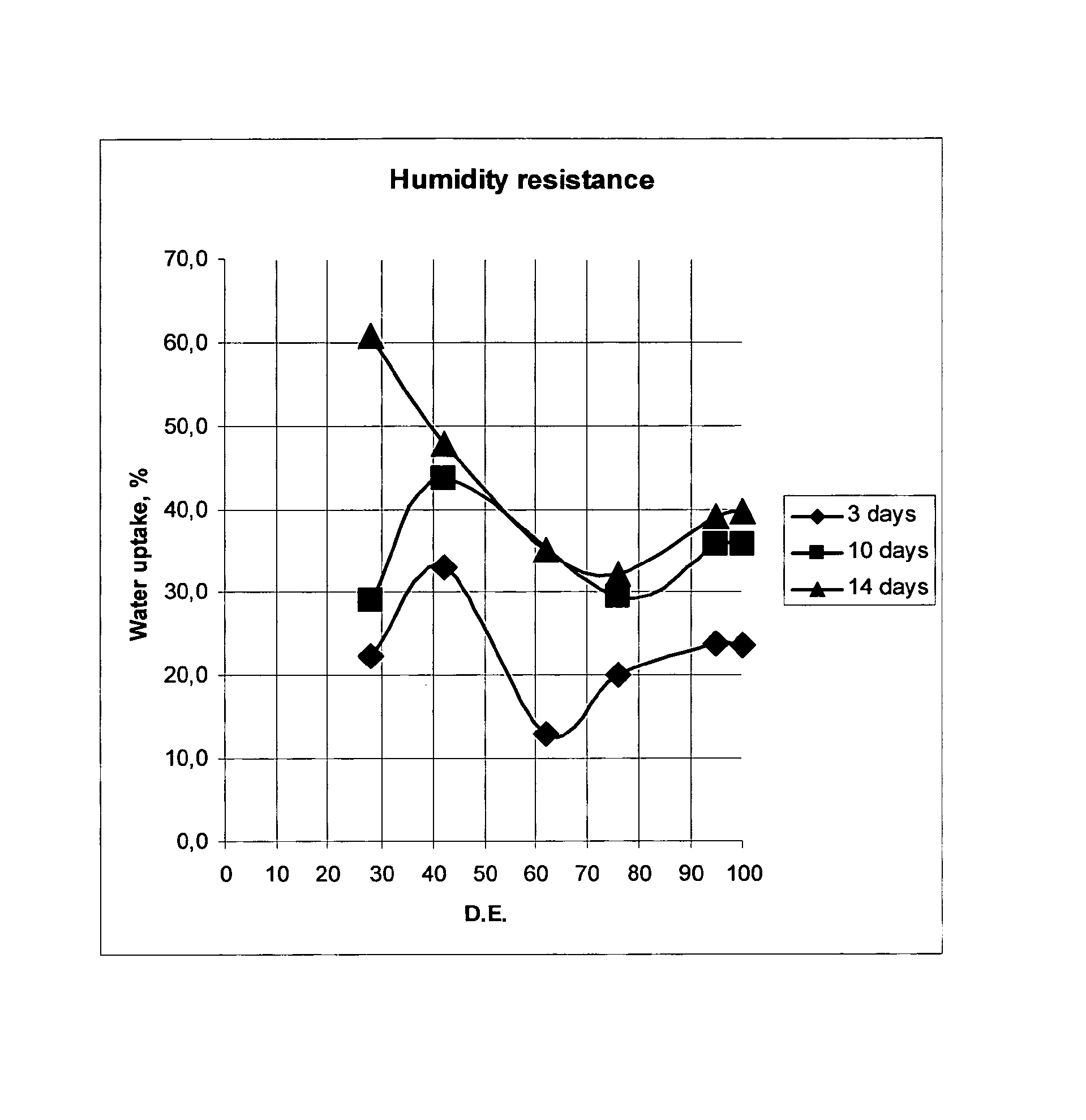 Aqueous binder composition for mineral fibers