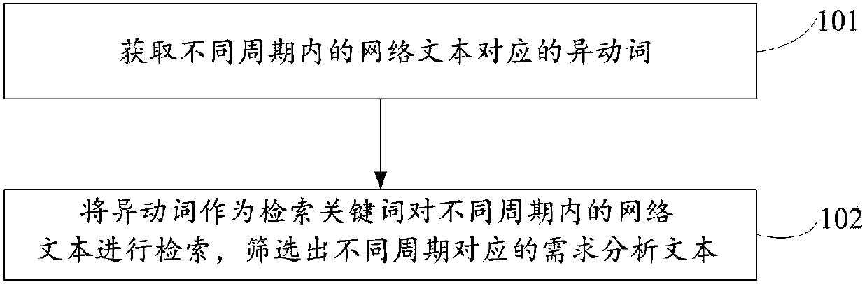 text-processing-method-and-device-eureka-patsnap