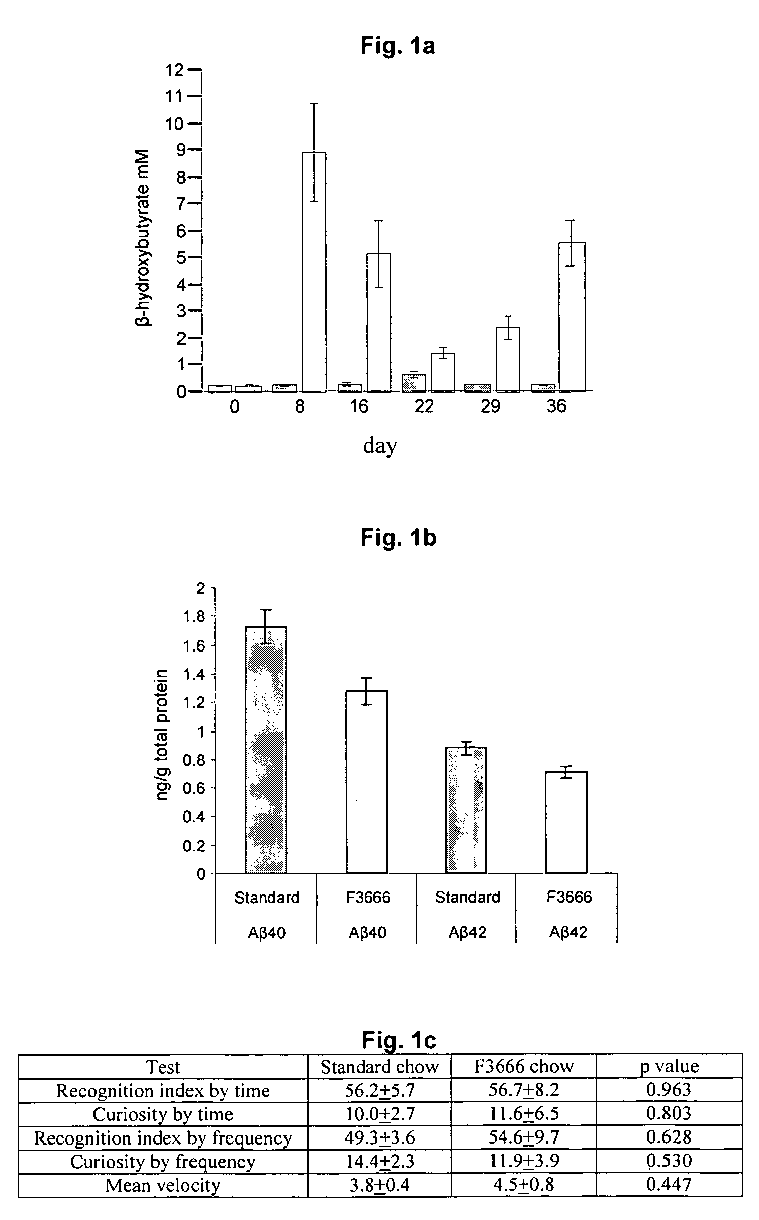 Methods for reducing levels of disease associated proteins