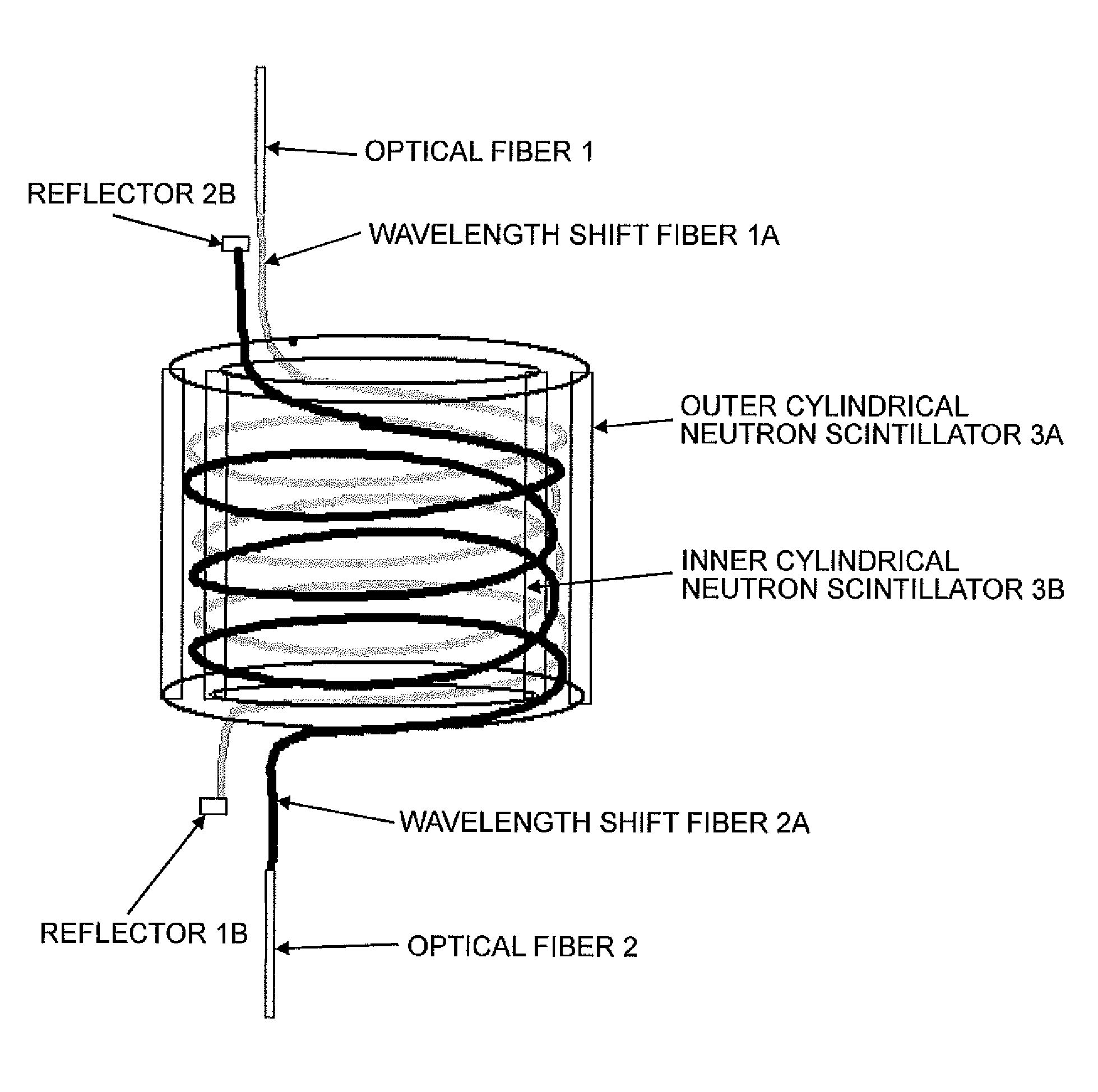 Neutron detector