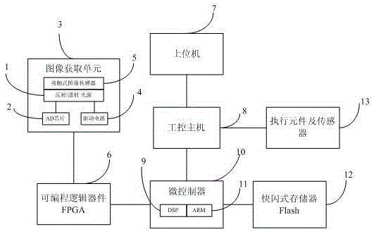 Bank note image optical compensation correction method, bank note testing identification device, and ATM
