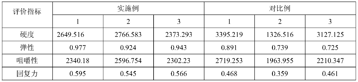 Leisure protein gluten food and making method thereof