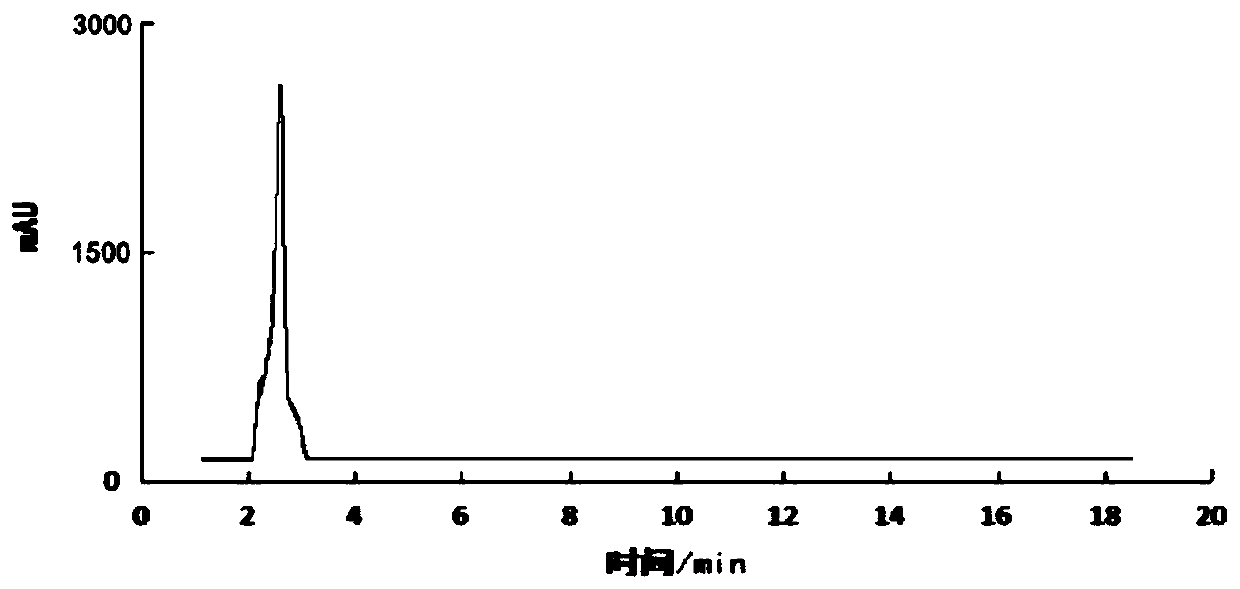 &lt;18&gt;F-labeled fluoropyridylformylglycine, and preparation method and application thereof