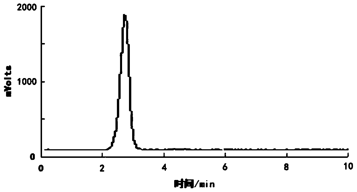 &lt;18&gt;F-labeled fluoropyridylformylglycine, and preparation method and application thereof