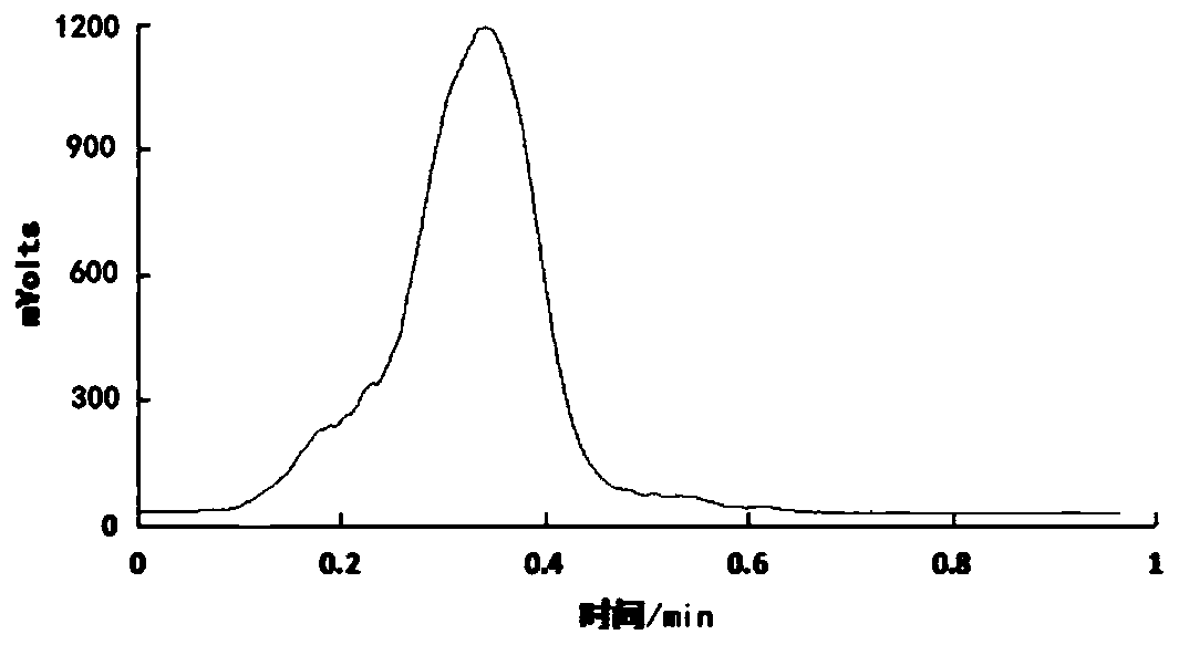 &lt;18&gt;F-labeled fluoropyridylformylglycine, and preparation method and application thereof