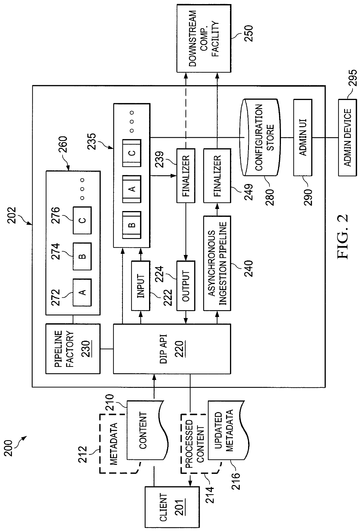 Synchronous ingestion pipeline for data processing