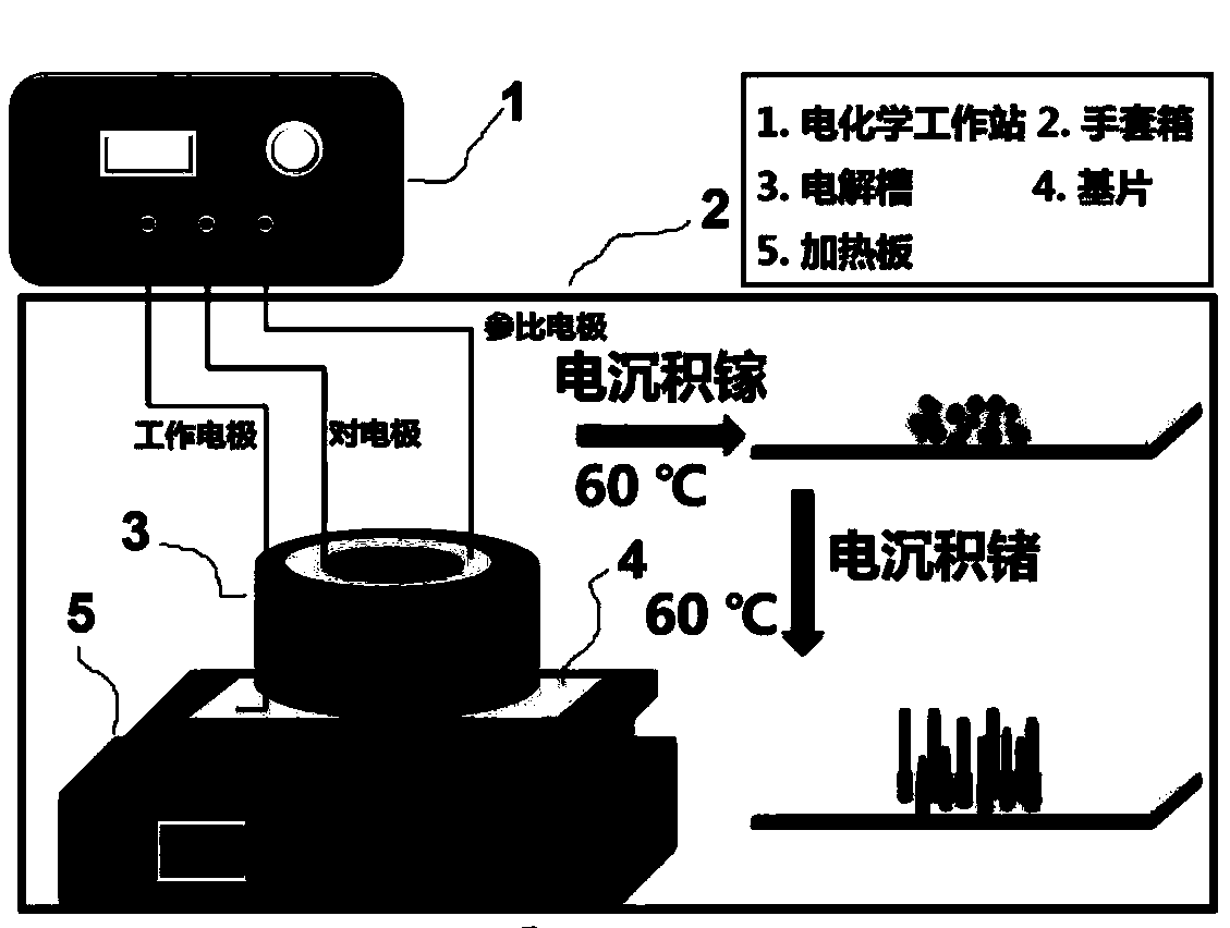 Application of gallium-germanium nanowire as lithium ion battery electrode material