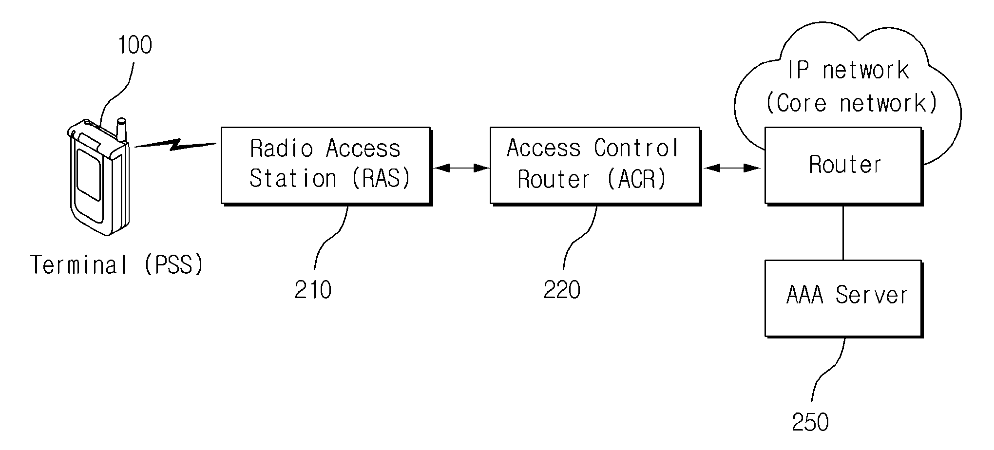 Apparatus and Method for Processing Eap-Aka Authentication in the Non-Usim Terminal