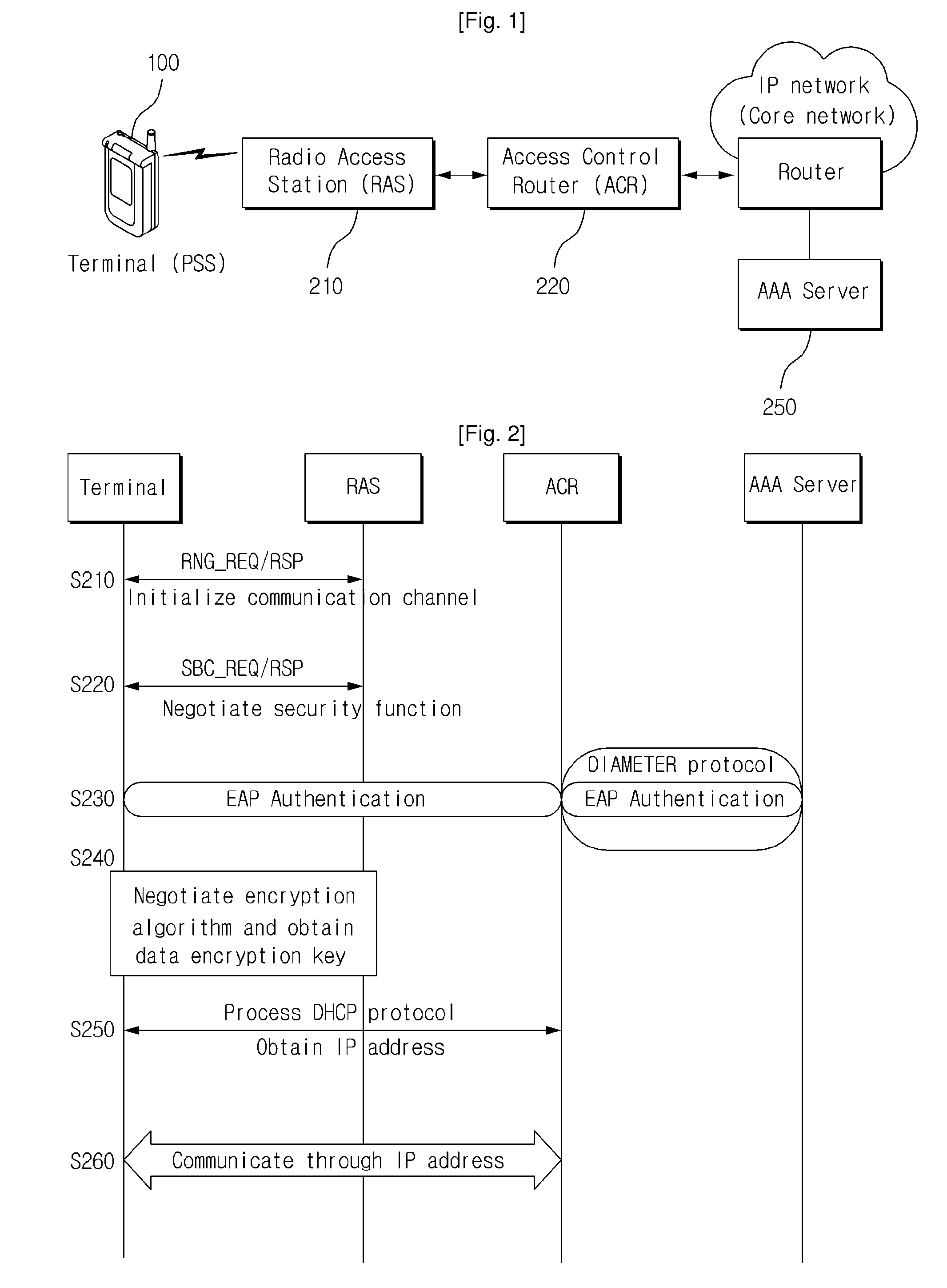 Apparatus and Method for Processing Eap-Aka Authentication in the Non-Usim Terminal