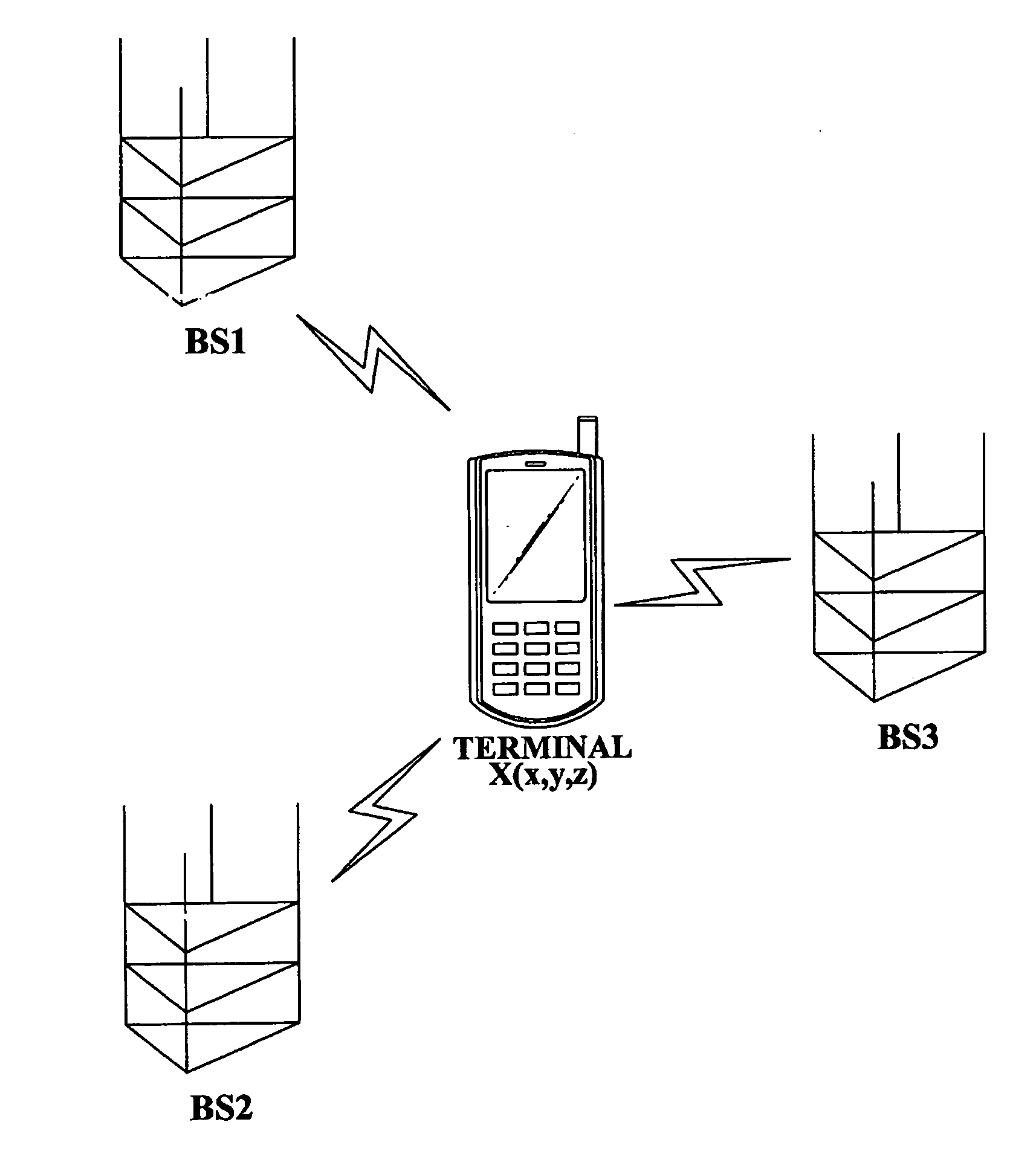 Method and System for Determining Position of Mobile Communication Device Using Ratio Metric