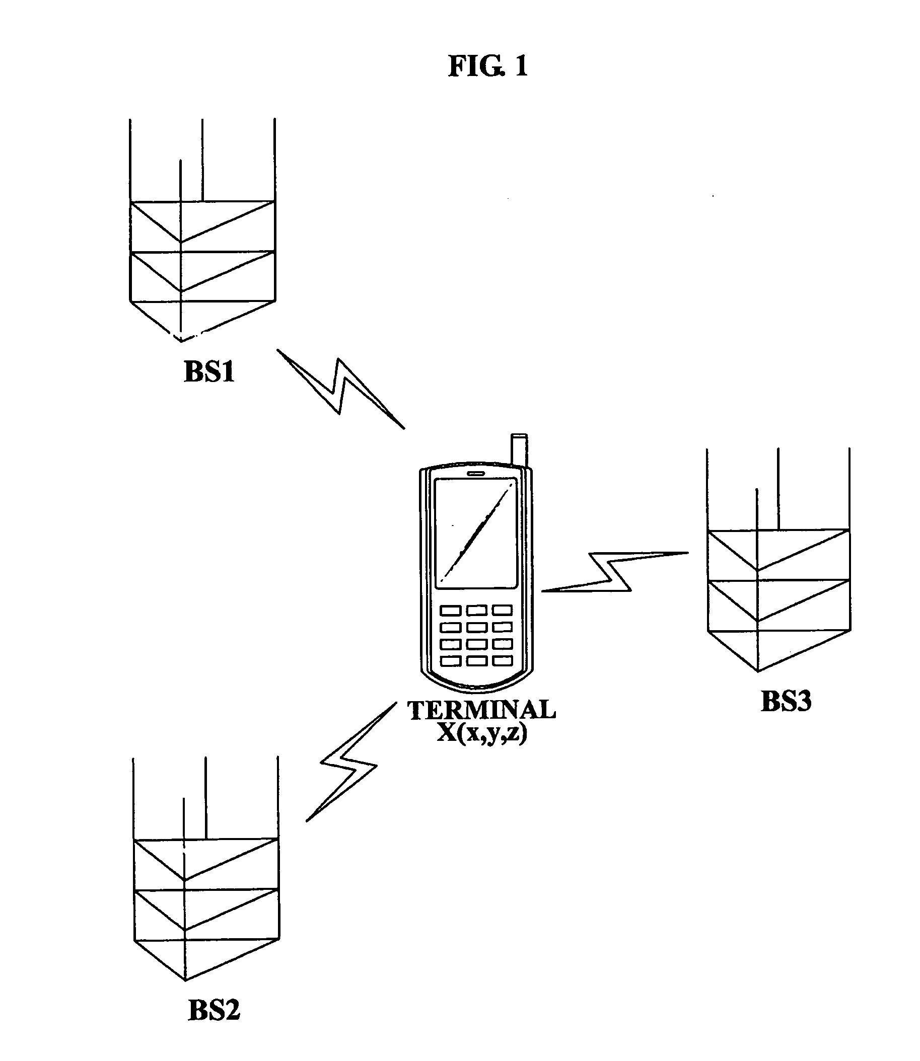 Method and System for Determining Position of Mobile Communication Device Using Ratio Metric