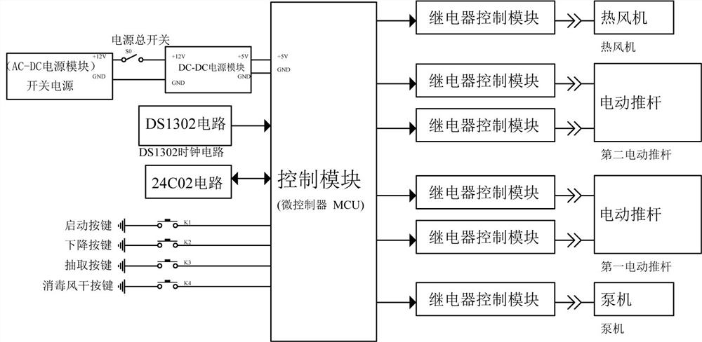 Tool disinfection rack for gynecological nursing