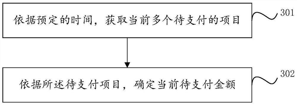 Medical institution prepaid account filling method