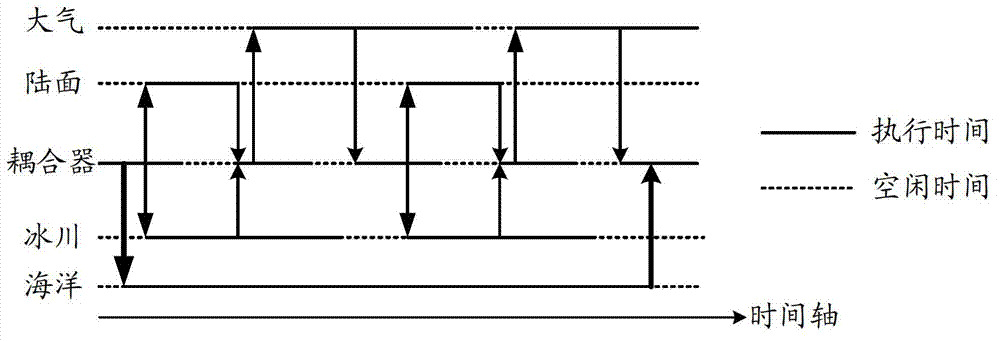 Method and device for debugging parallel programs based on application logical orders