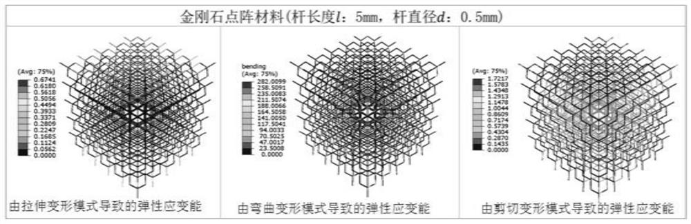 Finite element analysis method for lattice material deformation mode