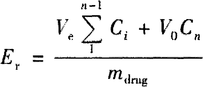 Transdermal absorption pharmaceutical composition containing testosterone