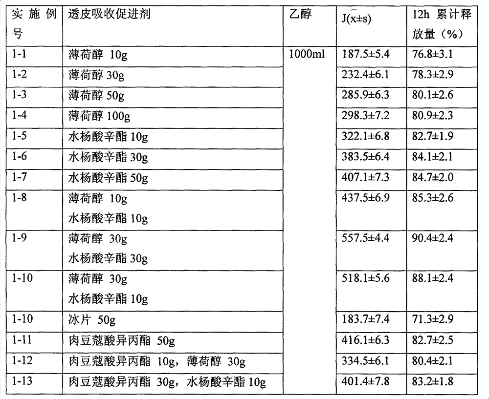 Transdermal absorption pharmaceutical composition containing testosterone