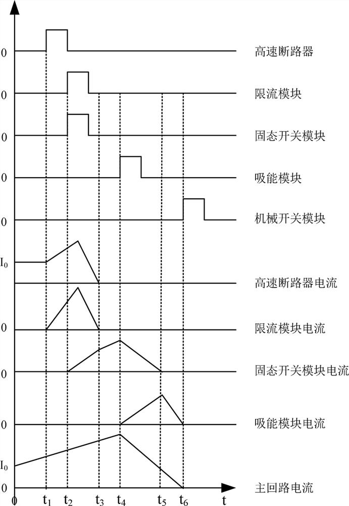 A medium-voltage large-capacity hybrid DC circuit breaker and its current-limiting breaking method