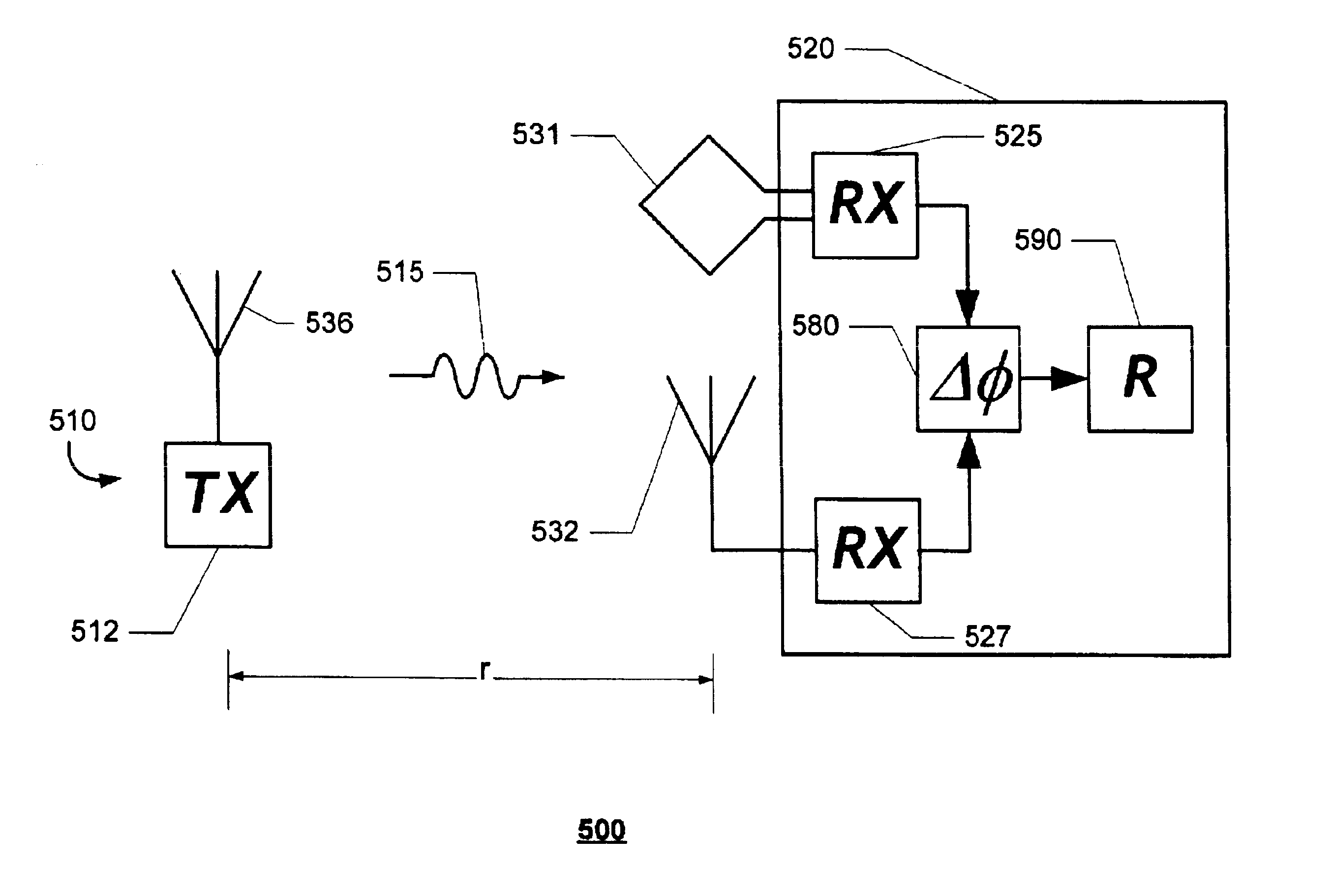 System and method for near-field electromagnetic ranging