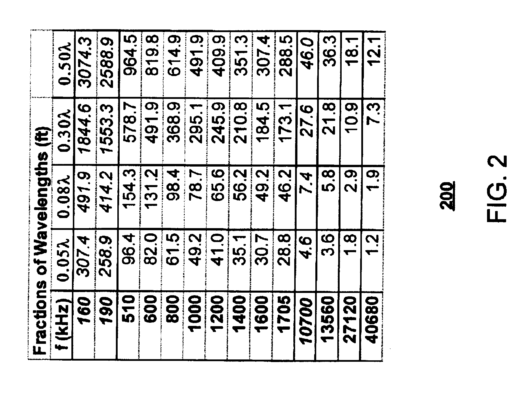 System and method for near-field electromagnetic ranging