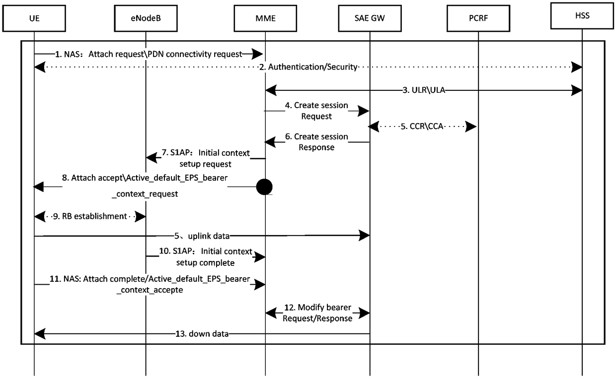 VOLTE service processing method, apparatus, electronic device, and storage medium