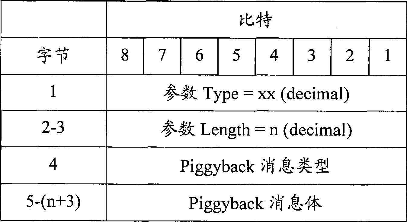 Method and device for sending and receiving messages