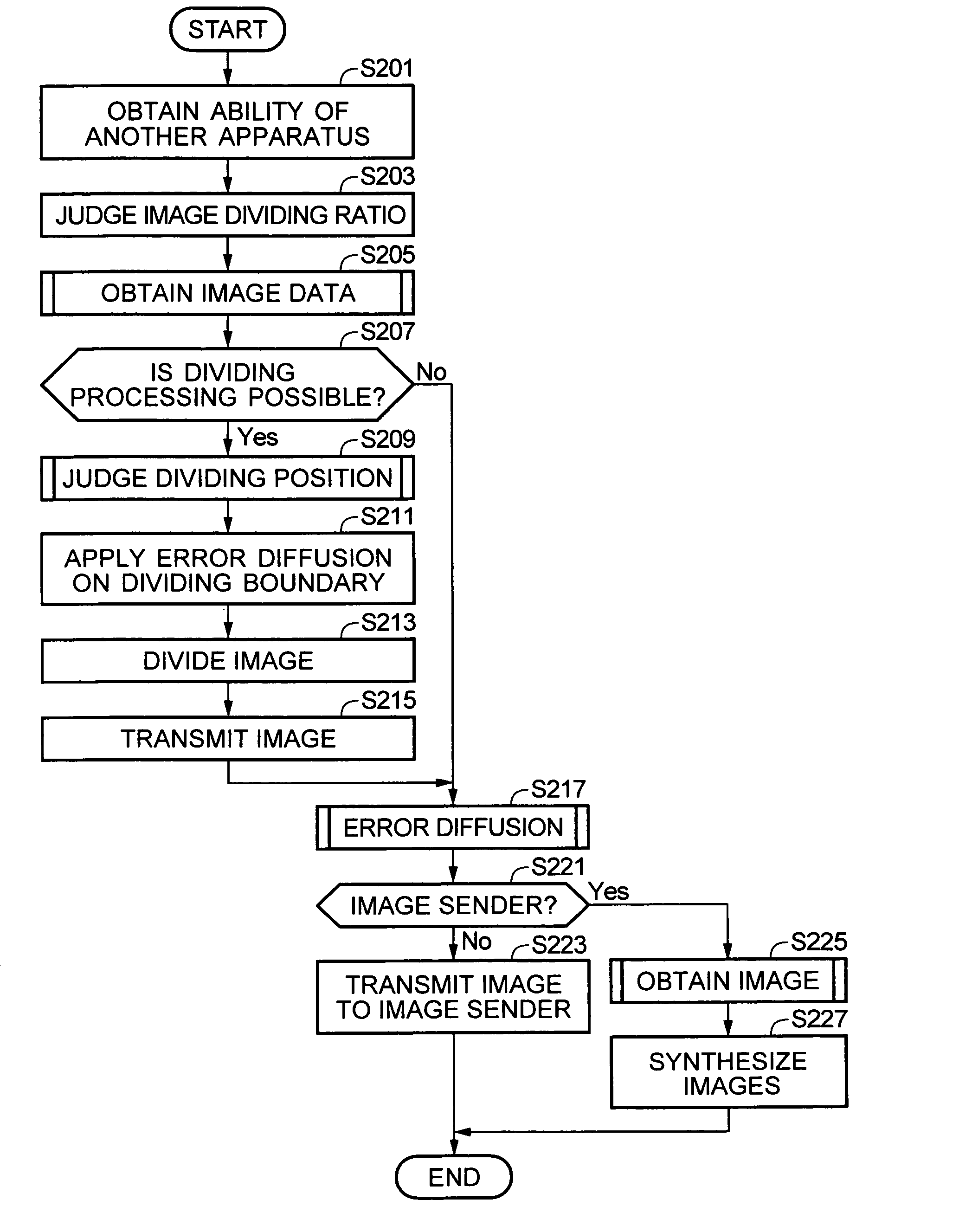 Image processing method, image processing apparatus, image processing program, printer, print instructing terminal, and image processing system