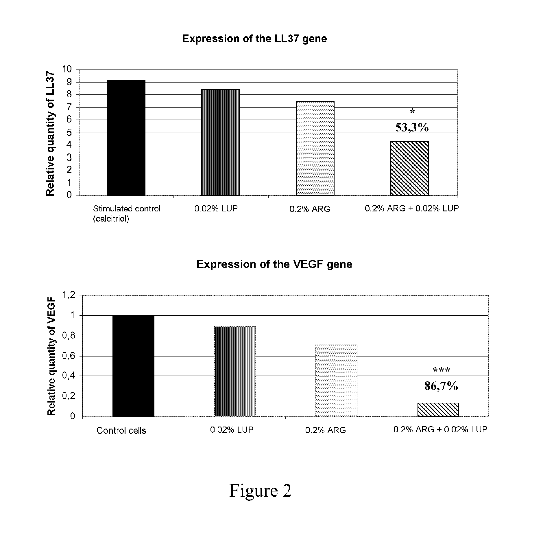 Anti-redness active agent and cosmetic compositions comprising same