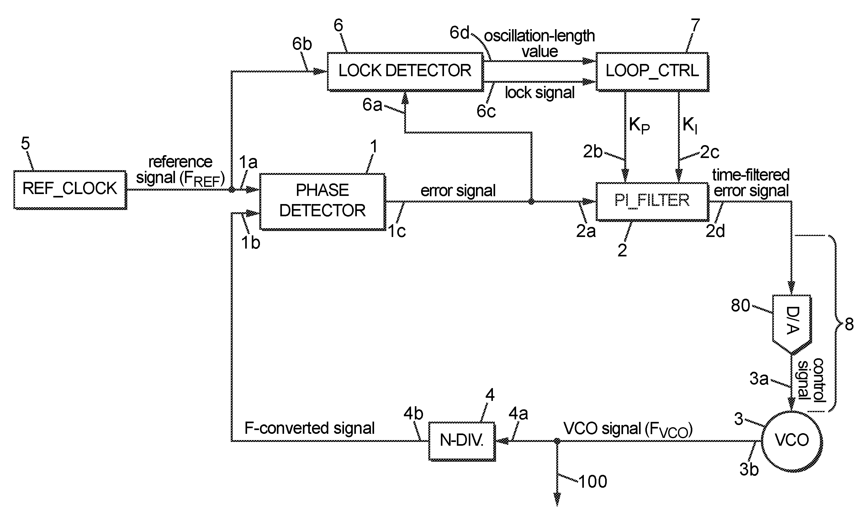 Phase-locked loop device with managed transition to random noise operation mode