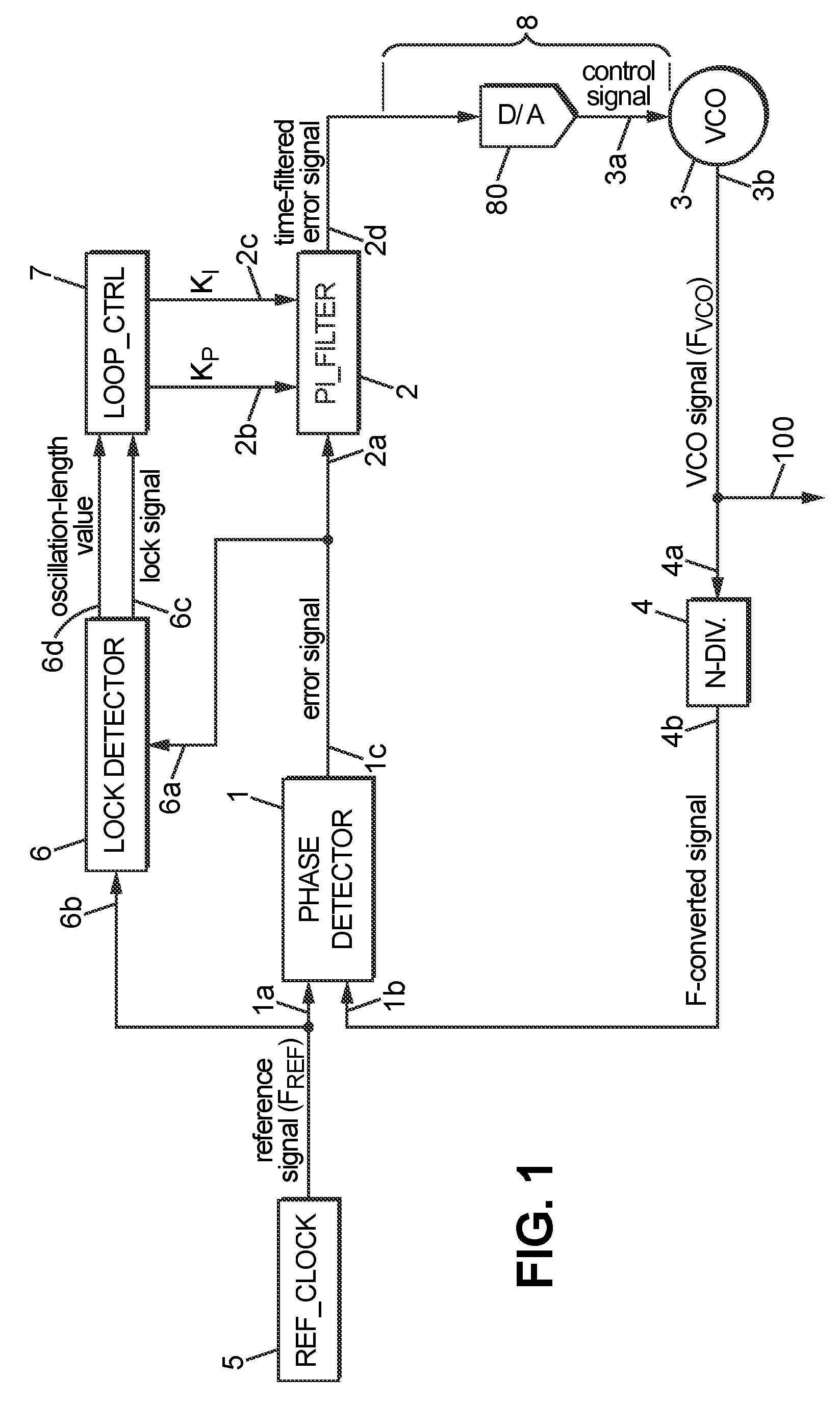 Phase-locked loop device with managed transition to random noise operation mode