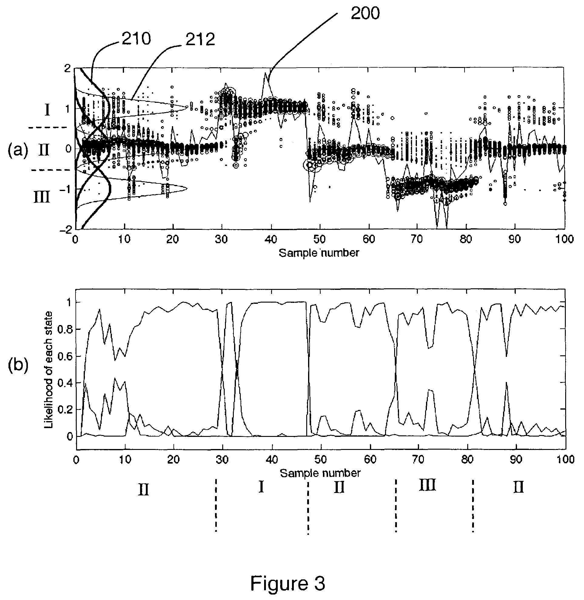 System and method for rig state detection