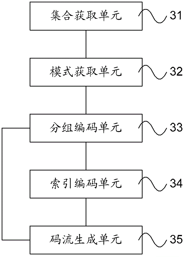 Encoding and decoding method, device and system for intra prediction mode of chroma component