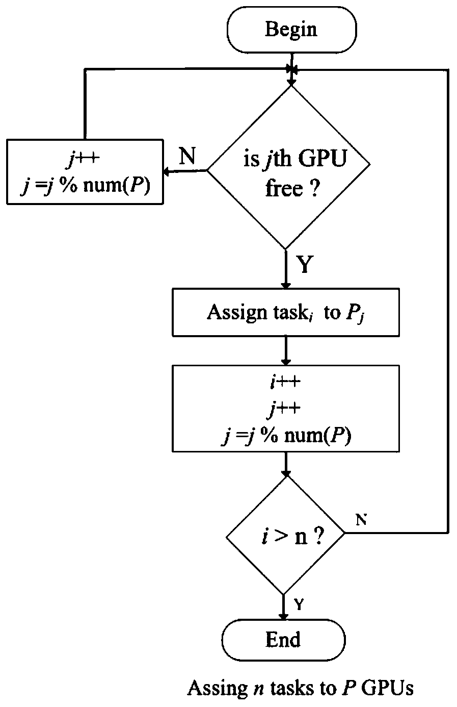 Heterogeneous computing system low-power-consumption method based on task scheduling