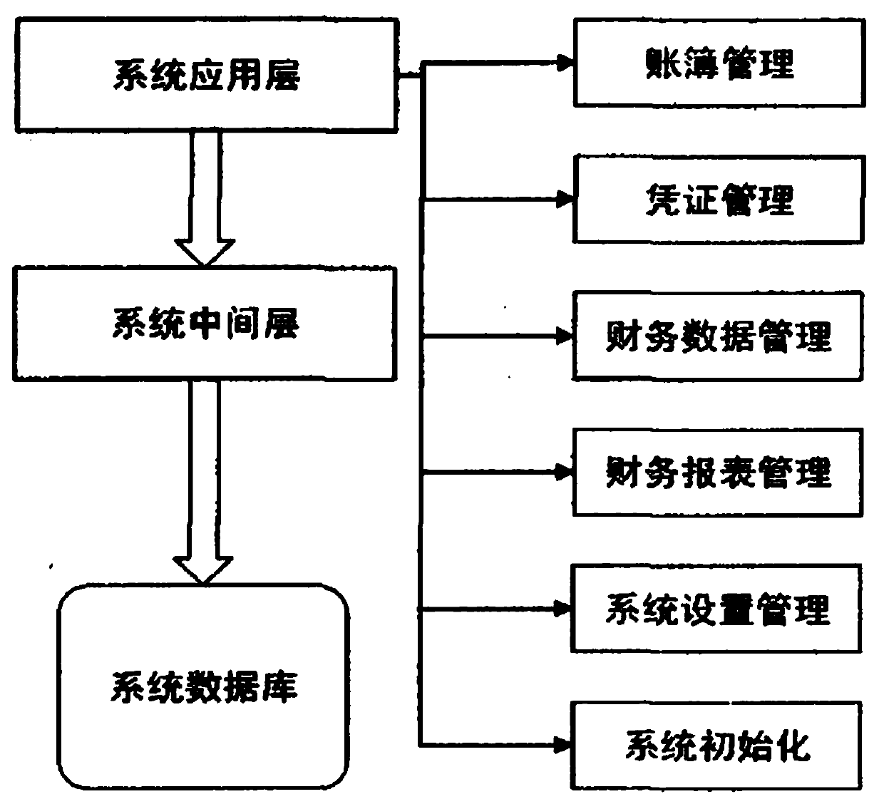 Intelligent power financial information management device