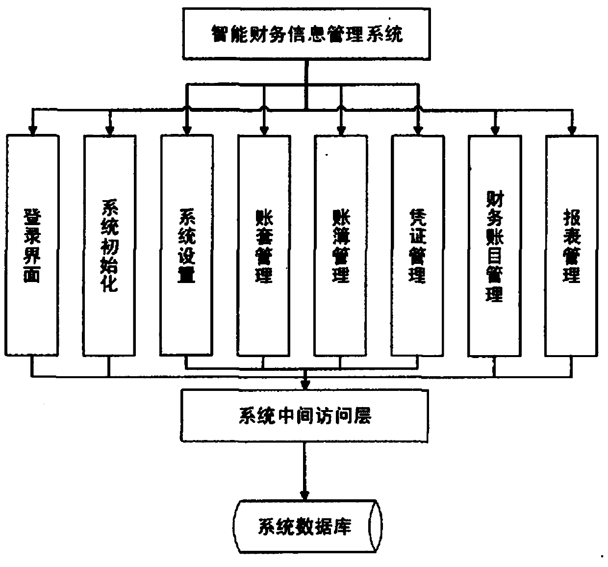 Intelligent power financial information management device