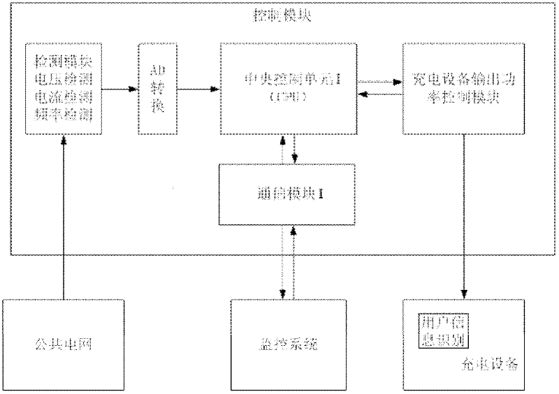 Charging controller and control method thereof