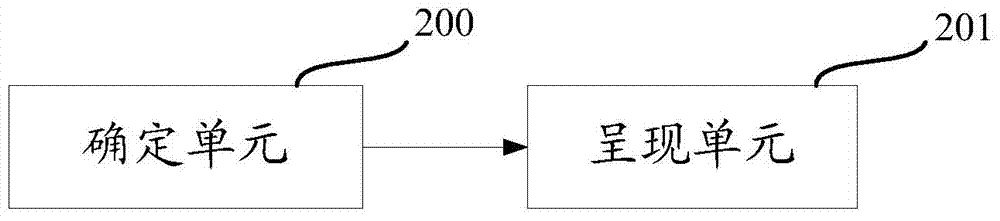 Rapid switching method and device based on breadcrumb navigation